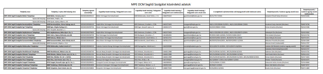 Segítő Szolgálat telephelyek
